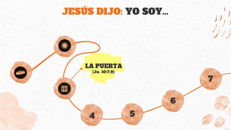 Los siete Yo Soy de Jesús: Yo Soy la Puerta – Jn. 10:7,9 – Iglesia ...